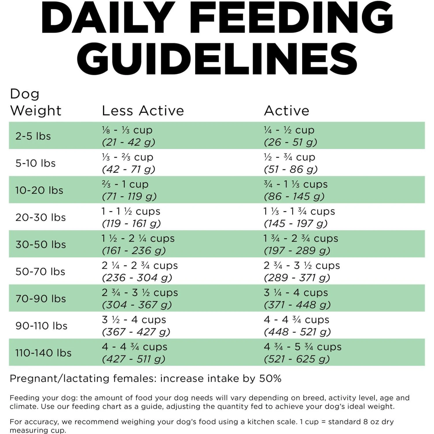 Go! Solutions Sensitivities Limited Ingredient Grain-Free Insect Recipe Dry Dog Food 9 Go! Solutions Sensitivities Limited Ingredient Grain-Free Insect Recipe Dry Dog Food - Image 7