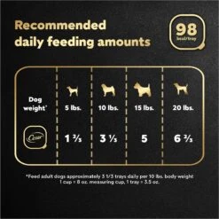 Cesar Home Delights Slow Cooked Chicken & Vegetables Dinner In Sauce Small Breed Adult Wet Dog Food Trays 17 Cesar Home Delights Slow Cooked Chicken & Vegetables Dinner In Sauce Small Breed Adult Wet Dog Food Trays -Blue Buffalo Shop 86033 PT6. AC SS1800 V1695666298