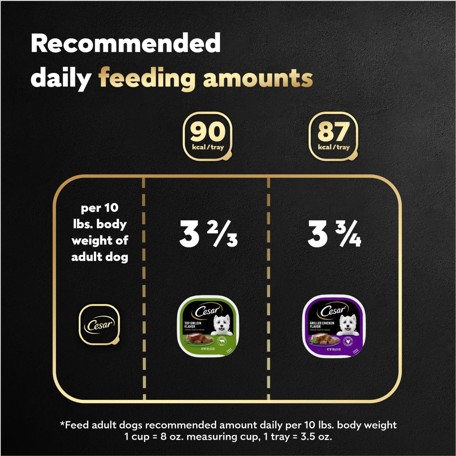 Cesar Classic Loaf In Sauce Top Sirloin & Grilled Chicken Flavors Variety Pack Grain-Free Small Breed Adult Wet Dog Food Trays 9 Cesar Classic Loaf In Sauce Top Sirloin & Grilled Chicken Flavors Variety Pack Grain-Free Small Breed Adult Wet Dog Food Trays - Image 7