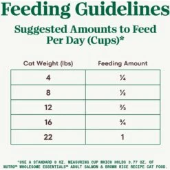 Nutro Wholesome Essentials Adult Salmon & Brown Rice Recipe Dry Cat Food -Blue Buffalo Shop 86818 PT5. AC SS1800 V1702666125