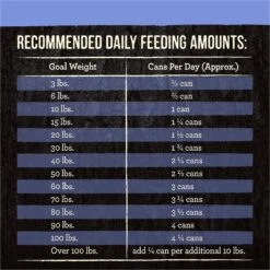Merrick Backcountry Grain-Free Wet Dog Food 96% Real Chicken Recipe 15 Merrick Backcountry Grain-Free Wet Dog Food 96% Real Chicken Recipe -Blue Buffalo Shop 86945 PT4. AC SS1800 V1636584442