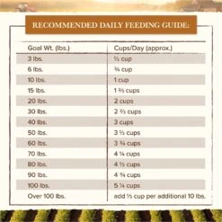 Whole Earth Farms Grain-Free Salmon & Whitefish Dry Dog Food -Blue Buffalo Shop 87371 PT5. AC SS1800 V1647914487