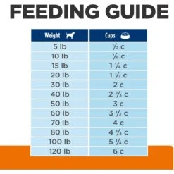 Hill's Prescription Diet C/d Multicare Urinary Care Chicken Flavor Dry Dog Food 19 Hill's Prescription Diet C/d Multicare Urinary Care Chicken Flavor Dry Dog Food -Blue Buffalo Shop 87463 PT8. AC SS1800 V1651238803