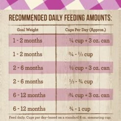 Merrick Purrfect Bistro Grain-Free Healthy Kitten Recipe Dry Cat Food 16 Merrick Purrfect Bistro Grain-Free Healthy Kitten Recipe Dry Cat Food -Blue Buffalo Shop 87829 PT5. AC SS1800 V1638047210