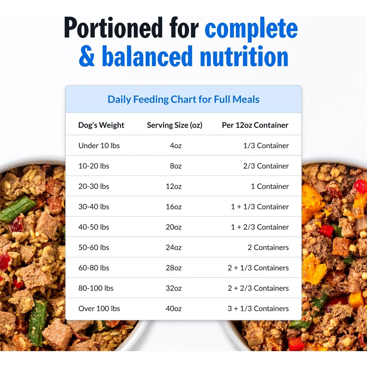 PetPlate Human Grade Chompin Chicken Entree Dog Food 10 PetPlate Human Grade Chompin Chicken Entree Dog Food - Image 8