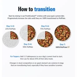 PetPlate Human Grade Care Free Coat Pork Entree Dog Food 16 PetPlate Human Grade Care Free Coat Pork Entree Dog Food -Blue Buffalo Shop 878590 PT6. AC SS1800 V1688399652