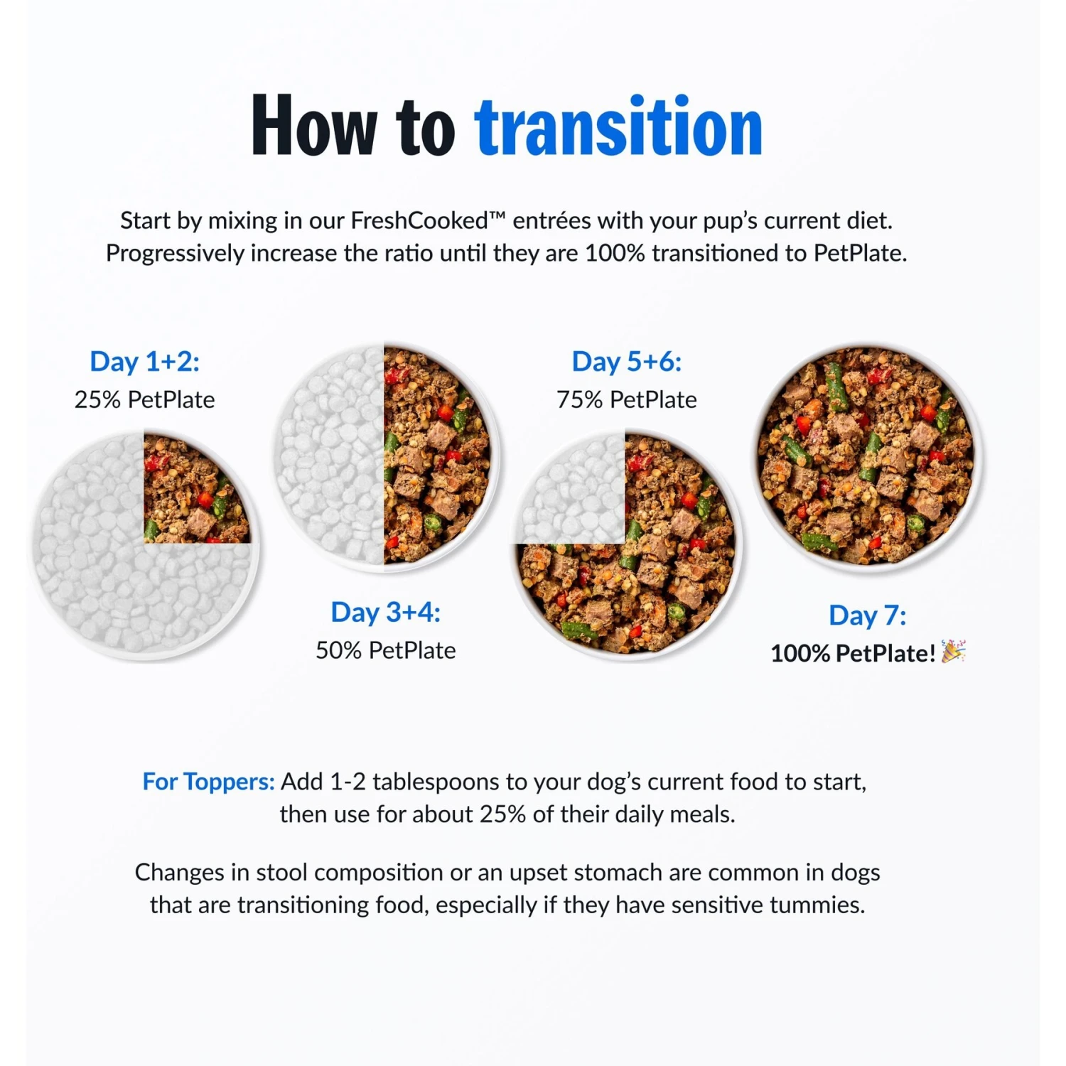 PetPlate Human Grade Care Free Coat Pork Entree Dog Food 9 PetPlate Human Grade Care Free Coat Pork Entree Dog Food - Image 7