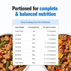 PetPlate Human Grade Care Free Coat Pork Entree Dog Food 17 PetPlate Human Grade Care Free Coat Pork Entree Dog Food -Blue Buffalo Shop 878590 PT7. AC SS1800 V1688399651