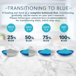 Blue Buffalo Tastefuls Natural Kitten Pate Chicken Entree Wet Cat Food Multi-Pack, 3-oz Can, Case Of 6 14 Blue Buffalo Tastefuls Natural Kitten Pate Chicken Entree Wet Cat Food Multi-Pack, 3-oz Can, Case Of 6 -Blue Buffalo Shop 879486 PT6. AC SS1800 V1694720227