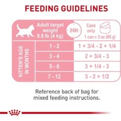 Royal Canin Feline Health Nutrition Kitten Loaf In Sauce Canned Cat Food -Blue Buffalo Shop 88020 PT7. AC SS1800 V1697757727