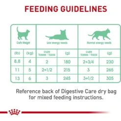 Royal Canin Feline Care Nutrition Digestive Care Loaf In Sauce Canned Cat Food 18 Royal Canin Feline Care Nutrition Digestive Care Loaf In Sauce Canned Cat Food -Blue Buffalo Shop 88026 PT7. AC SS1800 V1697754577