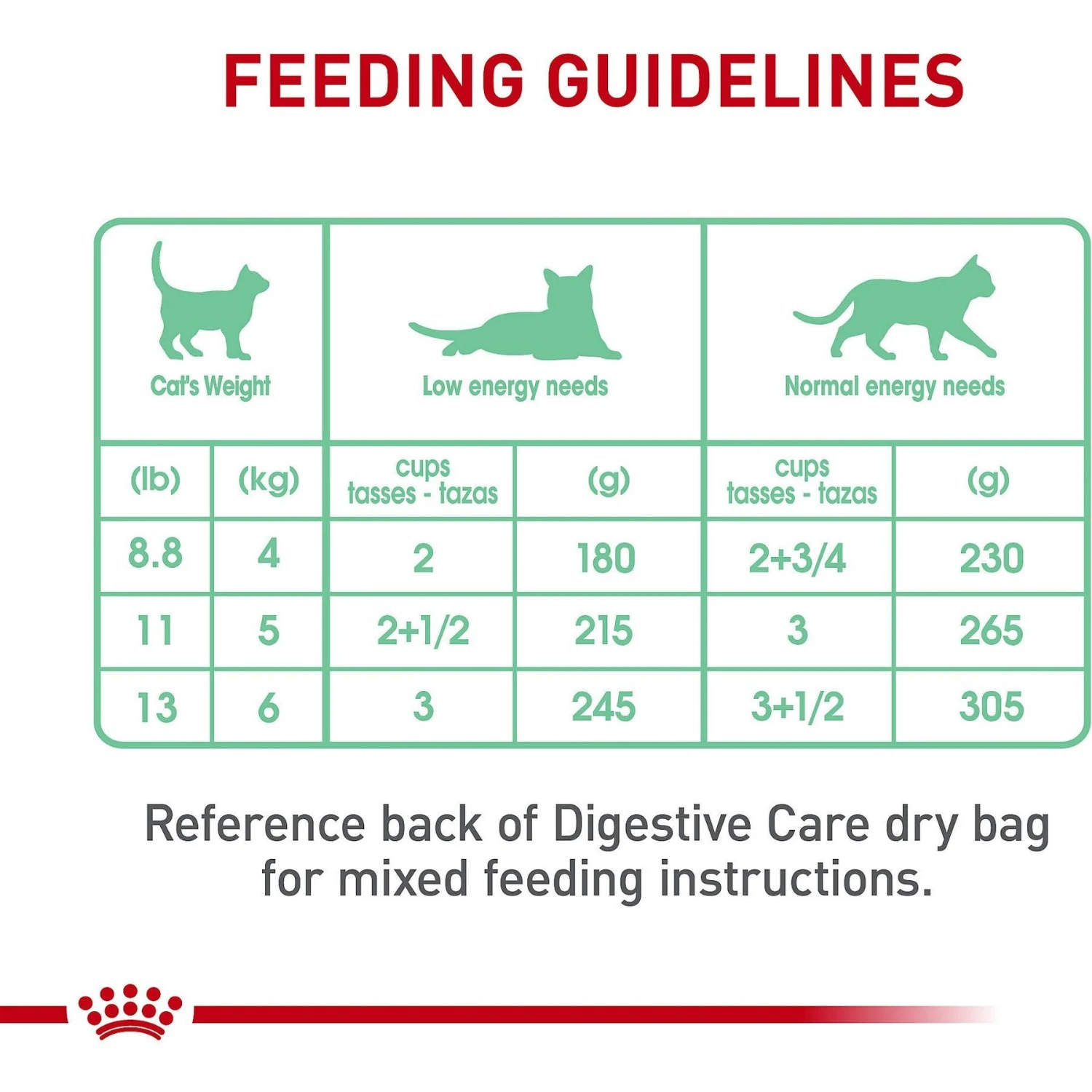 Royal Canin Feline Care Nutrition Digestive Care Loaf In Sauce Canned Cat Food 10 Royal Canin Feline Care Nutrition Digestive Care Loaf In Sauce Canned Cat Food - Image 8