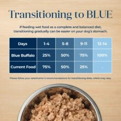 Blue Buffalo Basics Skin & Stomach Care Grain-Free Turkey & Potato Senior Canned Dog Food -Blue Buffalo Shop 88193 PT6. AC SS1800 V1646258226