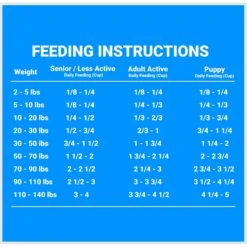 Firstmate Limited Ingredient Diet Grain-Free Pacific Ocean Fish Meal Weight Control Formula Dry Dog Food 9 Firstmate Limited Ingredient Diet Grain-Free Pacific Ocean Fish Meal Weight Control Formula Dry Dog Food -Blue Buffalo Shop 88360 PT7. AC SS1800 V1680640163