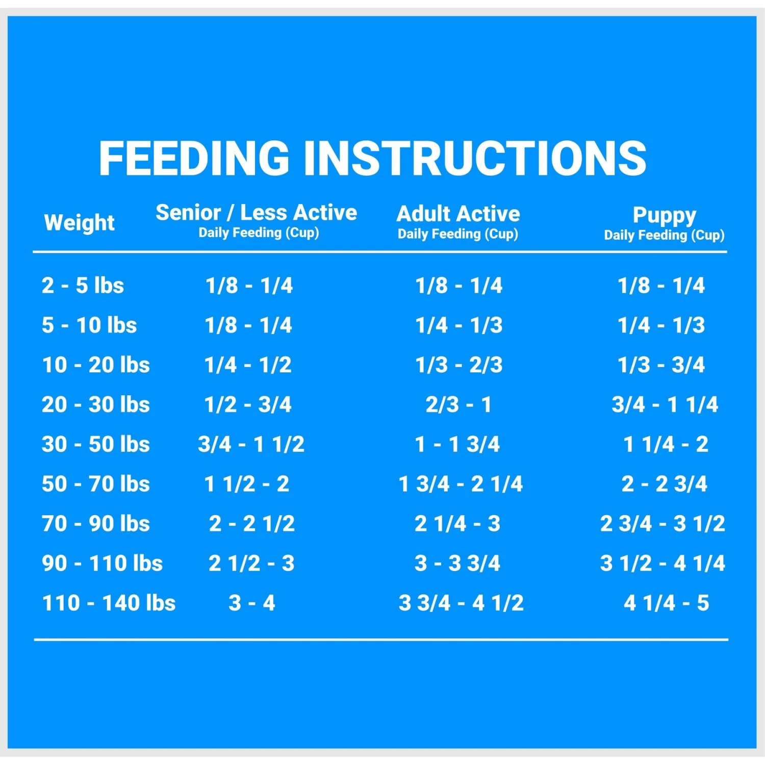 Firstmate Limited Ingredient Diet Grain-Free Pacific Ocean Fish Meal Weight Control Formula Dry Dog Food 6 Firstmate Limited Ingredient Diet Grain-Free Pacific Ocean Fish Meal Weight Control Formula Dry Dog Food - Image 4