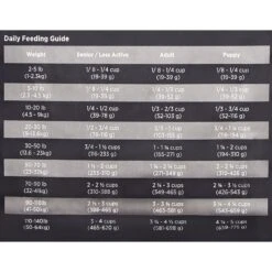 KASIKS Grain-Free Wild Pacific Ocean Meal Formula Dry Dog Food -Blue Buffalo Shop 88481 PT5. AC SS1800 V1532985742