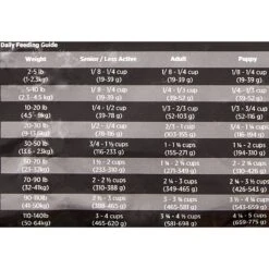 KASIKS Free Range Grain-Free Lamb Formula Dry Dog Food -Blue Buffalo Shop 88487 PT5. AC SS1800 V1535650107