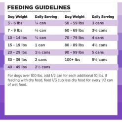 BIXBI Rawbble Grain-Free Canned Lamb Recipe Wet Dog Food, 12.5-oz Can, Case Of 12 -Blue Buffalo Shop 895246 PT5. AC SS1800 V1689010875