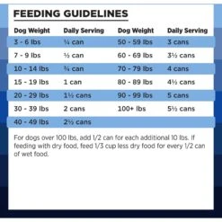BIXBI Rawbble Grain-Free Canned Turkey Recipe Wet Dog Food For Puppies, 12.5-oz Can, Case Of 12 -Blue Buffalo Shop 895262 PT6. AC SS1800 V1689016722