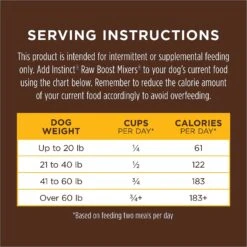Instinct Raw Boost Mixers Chicken Recipe Grain-Free Freeze-Dried Dog Food Topper -Blue Buffalo Shop 89604 PT8. AC SS1800 V1548864805