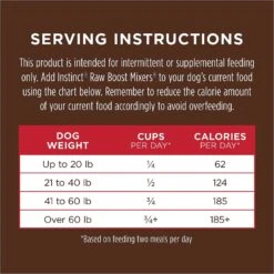 Instinct Raw Boost Mixers Beef Recipe Grain-Free Freeze-Dried Dog Food Topper 19 Instinct Raw Boost Mixers Beef Recipe Grain-Free Freeze-Dried Dog Food Topper -Blue Buffalo Shop 89610 PT8. AC SS1800 V1548864793
