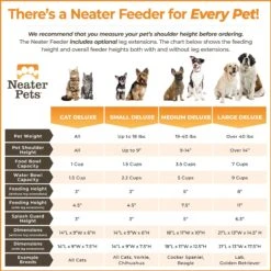Neater Pets Neater Feeder Deluxe Elevated & Mess-Proof Cat Bowls, Bronze 14 Neater Pets Neater Feeder Deluxe Elevated & Mess-Proof Cat Bowls, Bronze -Blue Buffalo Shop 89632 PT7. AC SS1800 V1631157678