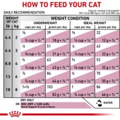 Royal Canin Veterinary Diet Adult Renal Support A Dry Cat Food -Blue Buffalo Shop 90662 PT8. AC SS1800 V1701881168