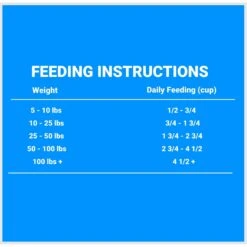 SPORTMiX Premium Energy Plus Adult Dry Dog Food -Blue Buffalo Shop 90717 PT7. AC SS1800 V1684524639