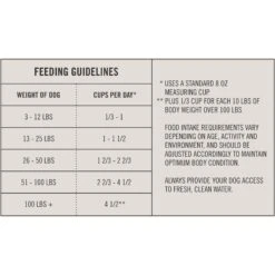 Martha Stewart Pet Food Salmon & Quinoa Recipe With Garden Vegetables Dry Dog Food -Blue Buffalo Shop 910998 PT6. AC SS1800 V1692203709