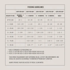 Martha Stewart Pet Food Puppy Chicken & Whitefish Recipe With Garden Vegetables Dry Dog Food -Blue Buffalo Shop 911030 PT6. AC SS1800 V1691010159