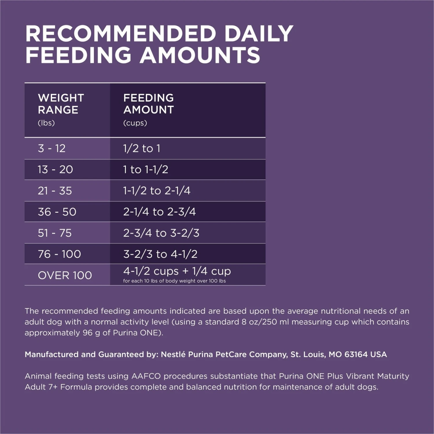 Purina ONE High Protein + Vibrant Maturity 7 Plus Formula Dry Senior Dog Food 11 Purina ONE High Protein + Vibrant Maturity 7 Plus Formula Dry Senior Dog Food - Image 9