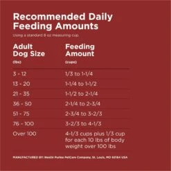 Dog Chow Kibble Beef Flavor Complete Dry Dog Food, 18.5-lb Bag -Blue Buffalo Shop 918878 PT6. AC SS1800 V1700157432
