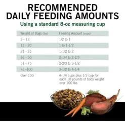 Dog Chow High Protein Recipe With Real Lamb & Beef Flavor Dry Dog Food, 44-lb Bag 18 Dog Chow High Protein Recipe With Real Lamb & Beef Flavor Dry Dog Food, 44-lb Bag -Blue Buffalo Shop 918894 PT7. AC SS1800 V1699367267