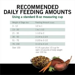 Dog Chow High Protein Recipe With Real Lamb & Beef Flavor Dry Dog Food, 44-lb Bag 19 Dog Chow High Protein Recipe With Real Lamb & Beef Flavor Dry Dog Food, 44-lb Bag -Blue Buffalo Shop 918894 PT8. AC SS1800 V1694623174