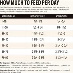 The Honest Kitchen Whole Food Clusters Whole Grain Beef & Oat Dry Dog Food -Blue Buffalo Shop 926190 PT3. AC SS1800 V1691179260
