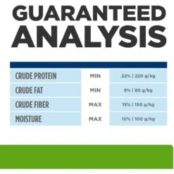 Hill's Prescription Diet Metabolic Lamb Meal & Rice Dry Dog Food 19 Hill's Prescription Diet Metabolic Lamb Meal & Rice Dry Dog Food -Blue Buffalo Shop 92898 PT8. AC SS1800 V1657661114
