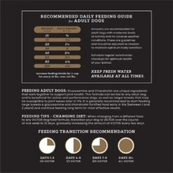 VICTOR Purpose Performance Formula Dry Dog Food 16 VICTOR Purpose Performance Formula Dry Dog Food -Blue Buffalo Shop 93058 PT7. AC SS1800 V1677679726