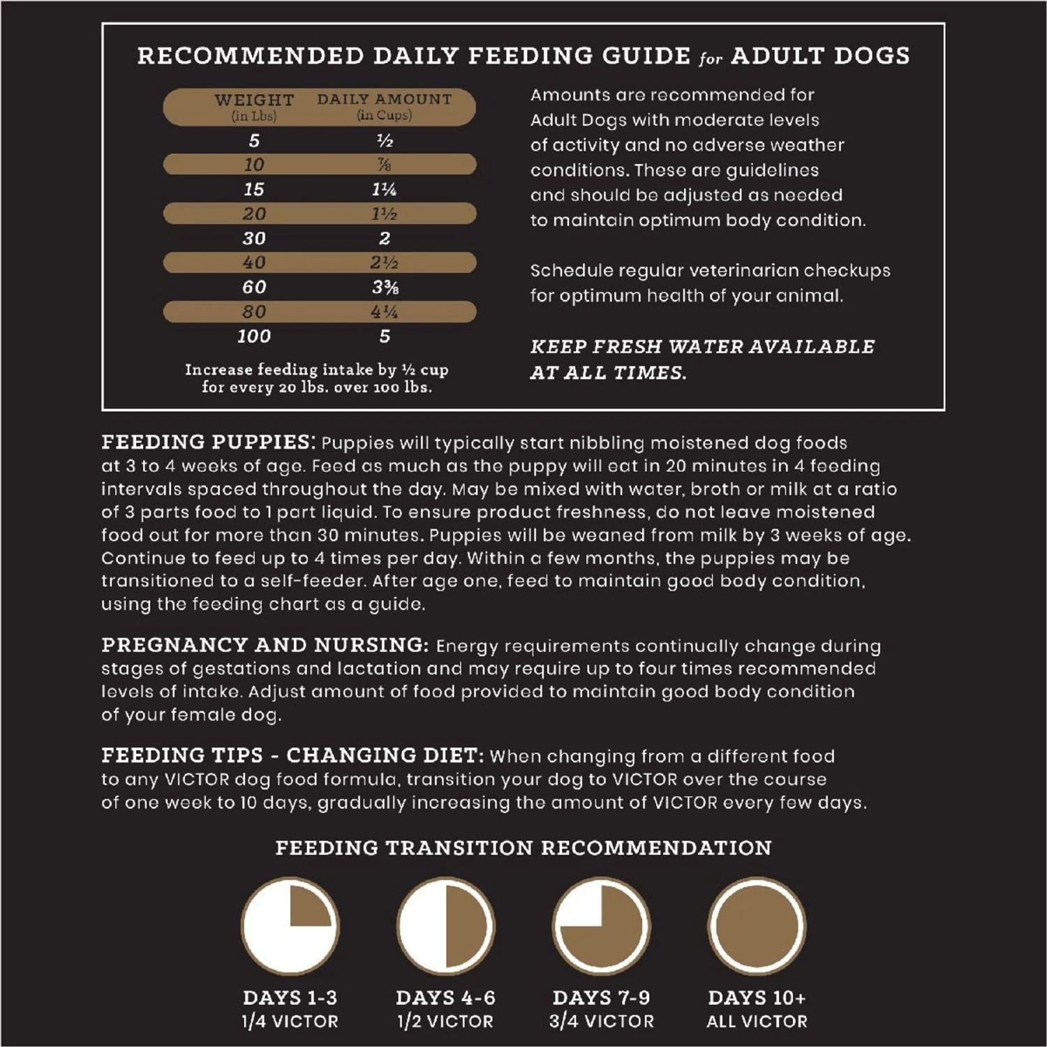 VICTOR Select Chicken Meal & Sweet Potato Recipe Grain-Free Dry Dog Food 9 VICTOR Select Chicken Meal & Sweet Potato Recipe Grain-Free Dry Dog Food - Image 7