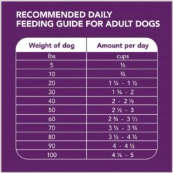 Iams Advanced Health Mobility Support Chicken & Whole Grain Recipe Adult Dry Dog Food -Blue Buffalo Shop 930974 PT6. AC SS1800 V1691181340