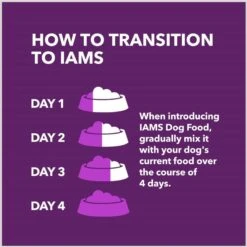 Iams Advanced Health Mobility Support Chicken & Whole Grain Recipe Adult Dry Dog Food -Blue Buffalo Shop 930974 PT7. AC SS1800 V1691181426