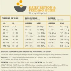 ACANA Free-Run Poultry Recipe Grain-Free Dry Dog Food -Blue Buffalo Shop 93449 PT7. AC SS1800 V1694097529