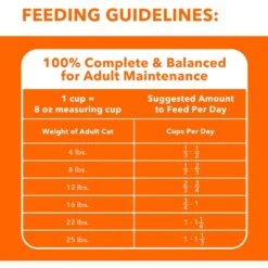 Iams ProActive Health Indoor Weight & Hairball Care Adult Dry Cat Food -Blue Buffalo Shop 93653 PT6. AC SS1800 V1609949312