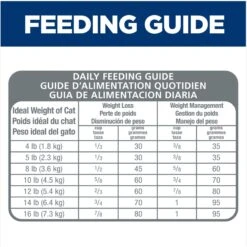 Hill's Science Diet Adult Light Chicken Recipe Dry Cat Food 18 Hill's Science Diet Adult Light Chicken Recipe Dry Cat Food -Blue Buffalo Shop 93923 PT7. AC SS1800 V1598154657
