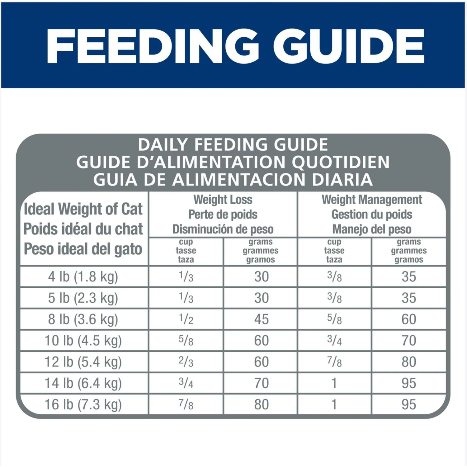 Hill's Science Diet Adult Light Chicken Recipe Dry Cat Food 10 Hill's Science Diet Adult Light Chicken Recipe Dry Cat Food - Image 8