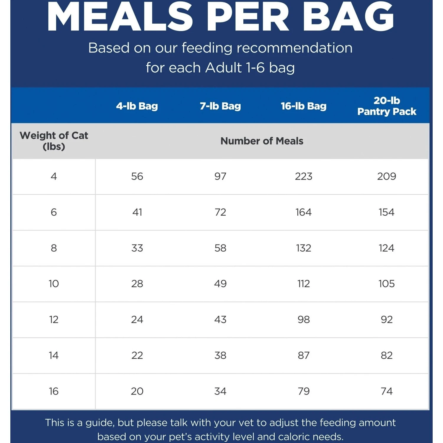 Hill's Science Diet Adult Chicken Recipe Dry Cat Food 7 Hill's Science Diet Adult Chicken Recipe Dry Cat Food - Image 5