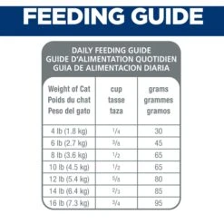 Hill's Science Diet Adult Chicken Recipe Dry Cat Food 18 Hill's Science Diet Adult Chicken Recipe Dry Cat Food -Blue Buffalo Shop 93925 PT7. AC SS1800 V1634576501