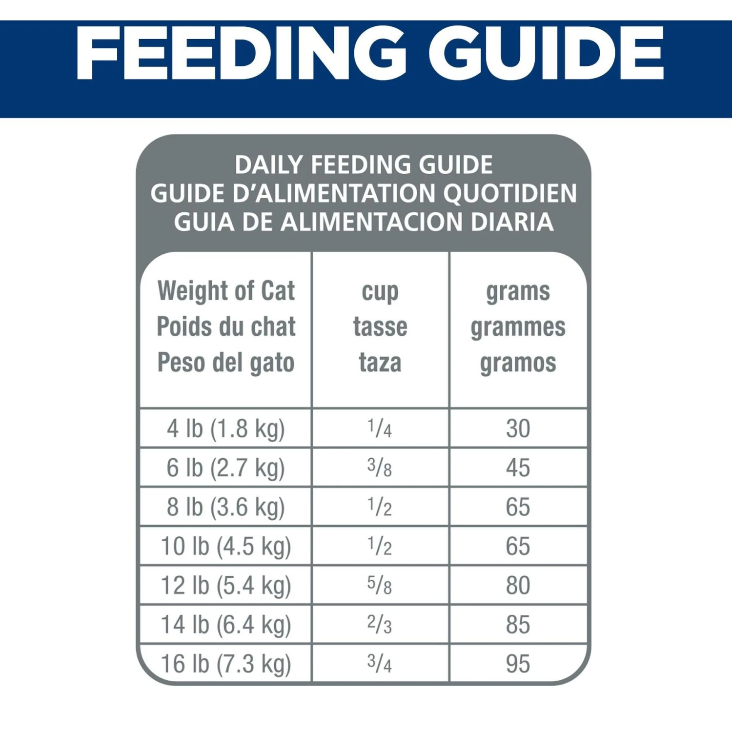 Hill's Science Diet Adult Chicken Recipe Dry Cat Food 10 Hill's Science Diet Adult Chicken Recipe Dry Cat Food - Image 8