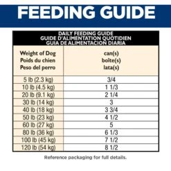 Hill's Science Diet Adult Healthy Cuisine Roasted Chicken, Carrots & Spinach Stew Canned Dog Food -Blue Buffalo Shop 94002 PT6. AC SS1800 V1598148362