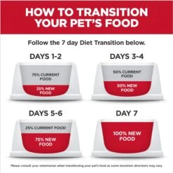 Hill's Science Diet Kitten Healthy Cuisine Tender Chicken & Rice Medley Canned Cat Food 18 Hill's Science Diet Kitten Healthy Cuisine Tender Chicken & Rice Medley Canned Cat Food -Blue Buffalo Shop 94018 PT7. AC SS1800 V1693497983