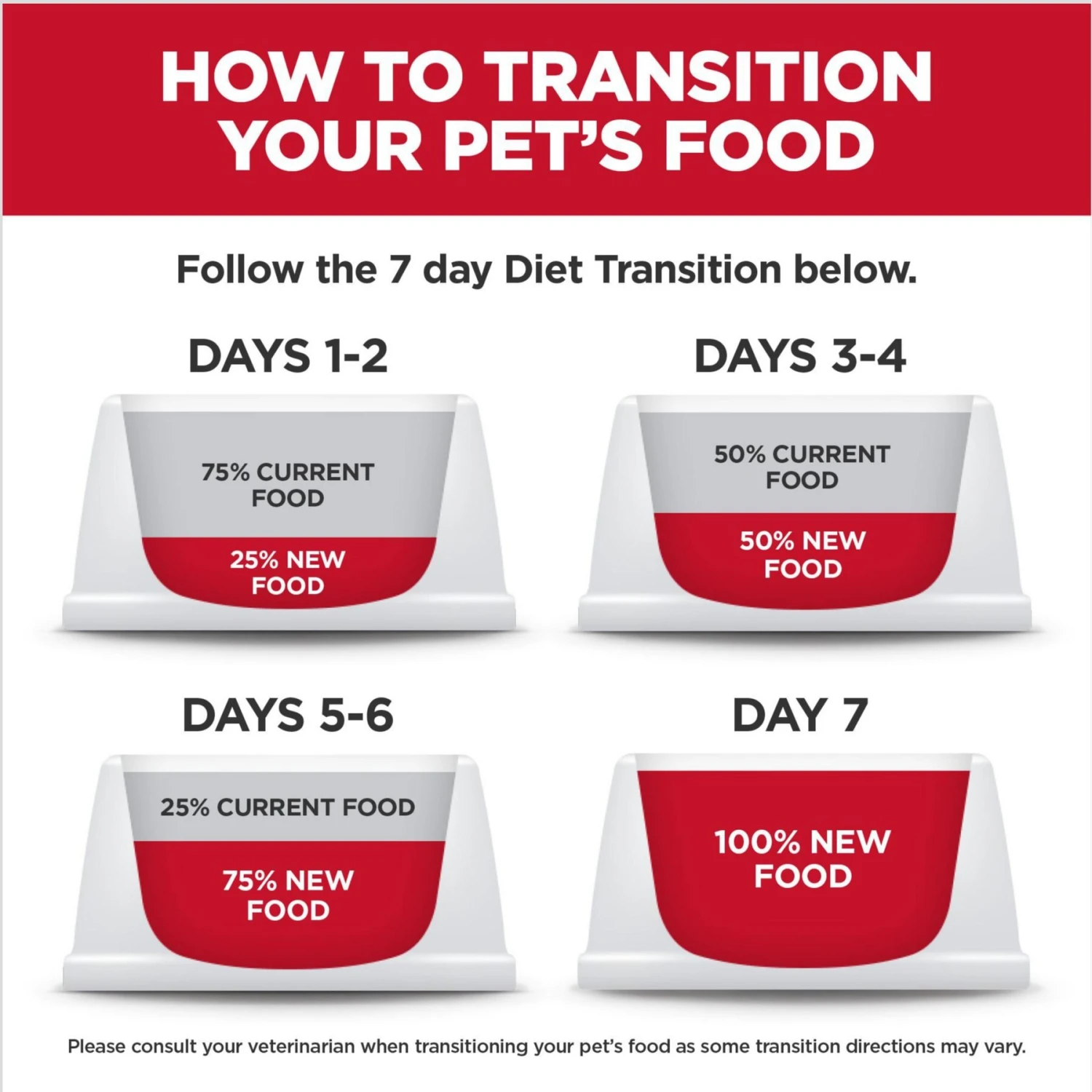 Hill's Science Diet Kitten Healthy Cuisine Tender Chicken & Rice Medley Canned Cat Food 10 Hill's Science Diet Kitten Healthy Cuisine Tender Chicken & Rice Medley Canned Cat Food - Image 8